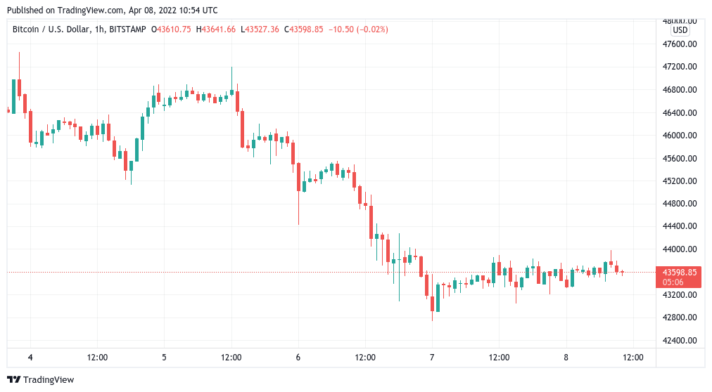 Bitcoin trader eyes $38K dip as Cathie Wood confirms $1M BTC price target by 2030