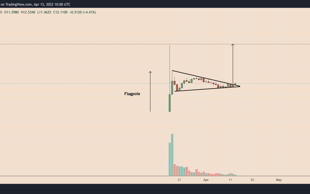 ApeCoin eyes 250% rally amid ‘bull pennant’ breakout, Robinhood APE listing rumors