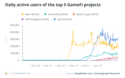 How blockchain games create entire economies on top of their gameplay: Report