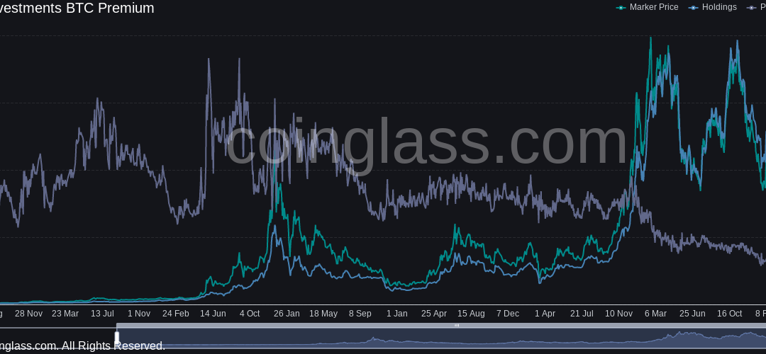 Canadian Bitcoin ETF adds 6.9K BTC in one day as GBTC discount hits record low