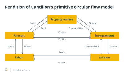 Bitcoin’s Velvet Revolution: The overthrow of crony capitalism