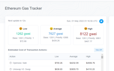 ETH gas price surges as Yuga Labs cashes in $300M selling Otherside NFTs