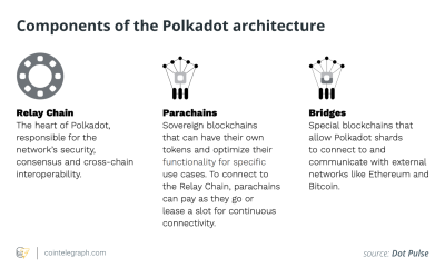 Polkadot vs. Ethereum: Two equal chances to dominate the Web3 world