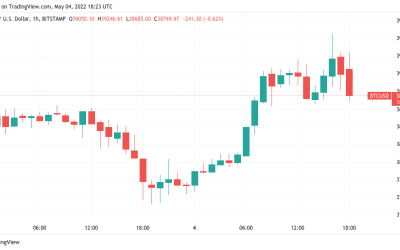 Bitcoin wobbles around $39K as Fed confirms up to 1% key rate target next