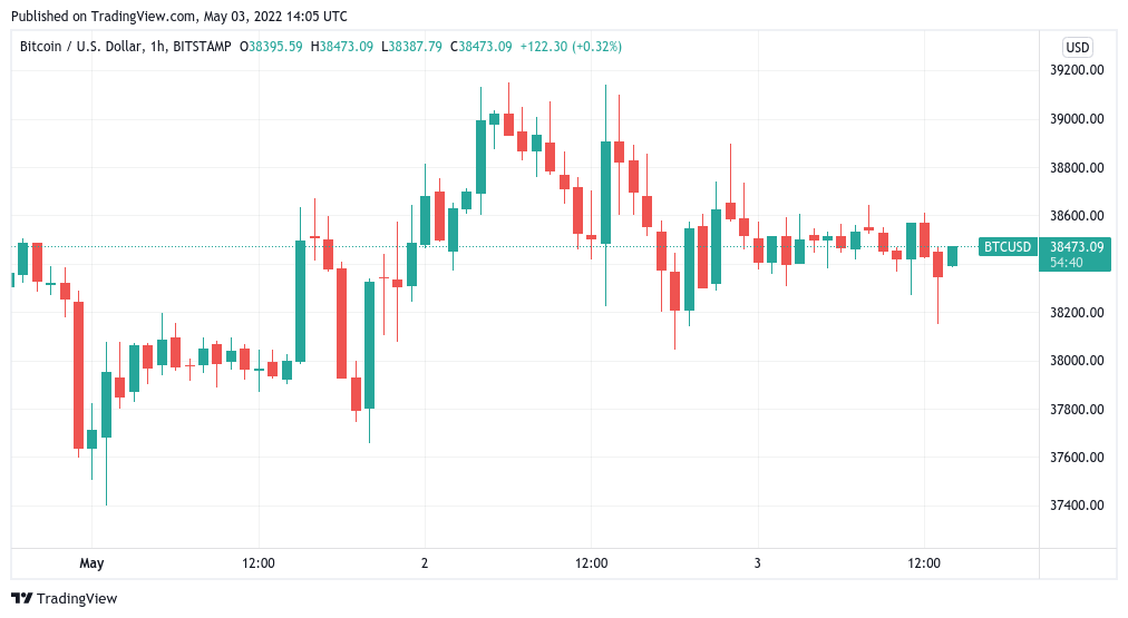Bitcoin nervously awaits Fed as Paul Tudor Jones says ‘clearly don’t own’ stocks, bonds