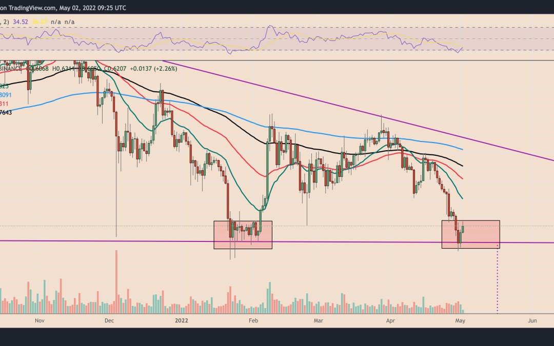 XRP price rebounds after worst month since June 2021 — major recovery ahead?