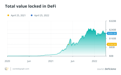 Liquidity has driven DeFi’s growth to date, so what’s the future outlook?