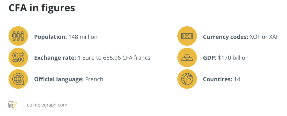 Quelle surprise: Central African banks scold the CAR for Bitcoin adoption