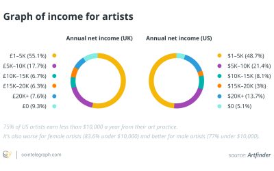 The creator economy will explode in the Metaverse, but not under Big Tech’s regime