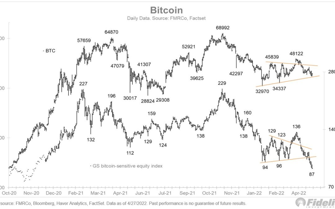 Fed ‘will determine the fate of the market’ — 5 things to know in Bitcoin this week