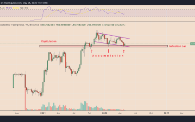 Avalanche rebounds 25% in five days as AVAX price tests key level  — big rally ahead?