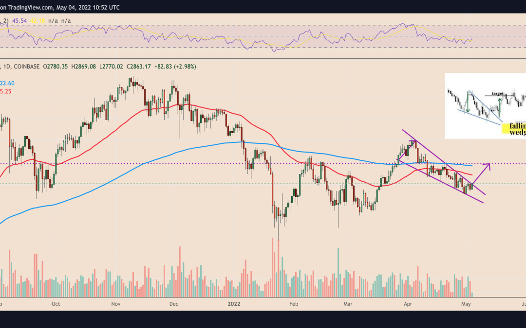 Ethereum eyes mini breakout above $3K as Coinbase ETH outflows hit new record
