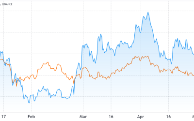 3 key metrics signal Terra (LUNA) price is preparing for a recovery