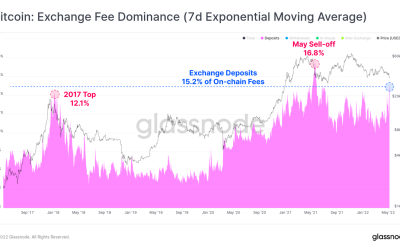 Bitcoin network transactions and fees surge amid investor de-risking