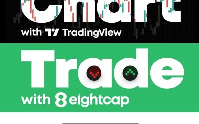 Crypto Derivative Traders Can Access TradingView with Broker Eightcap