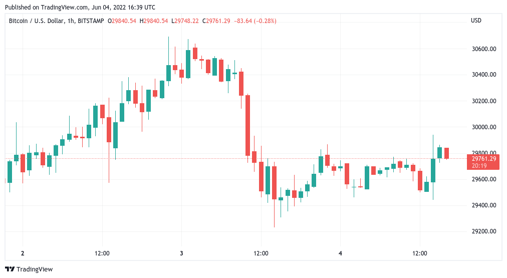 Bitcoin long-term hodlers begin ‘distribution’ which preceded BTC price bottoms