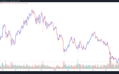 Traders target $1,400 Ethereum price after ETH drops closer to a critical support level