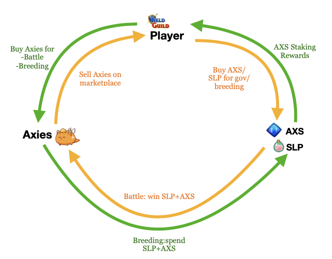 Axie Infinity: AXS price risks deeper losses despite 90% drawdown already