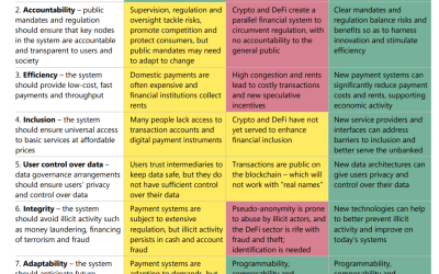 Crypto resonates better with BIS’ vision of ideal monetary system