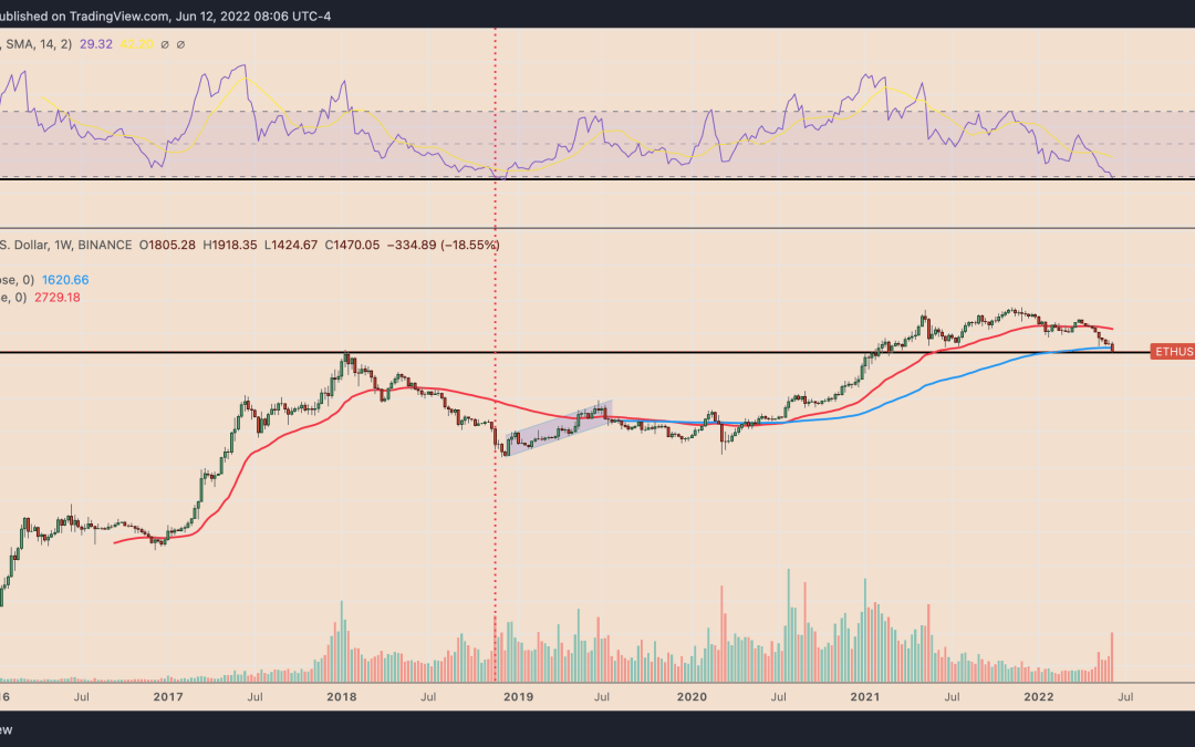 Ethereum price enters ‘oversold’ zone for the first time since November 2018