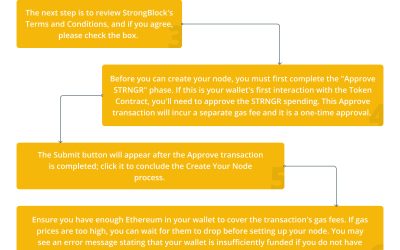 What is StrongBlock (STRONG) and how does it work?