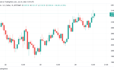 Bitcoin gives ‘encouraging signs’ — Watch these BTC price levels next