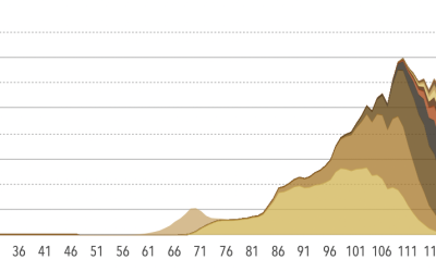 Banking uses 56 times more energy than Bitcoin: Valuechain report