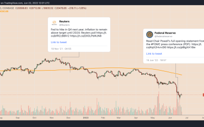 On the brink of recession: Can Bitcoin survive its first global economic crisis?