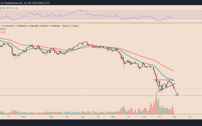 Ethereum $1K price support in danger as Q2 comes to a close