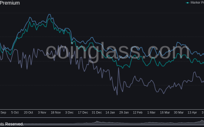 GBTC premium hits -34% all-time low as crypto funds ‘puke out’ tokens