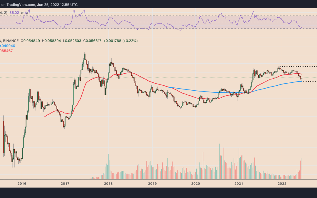 How low can Ethereum price drop versus Bitcoin amid the DeFi contagion?