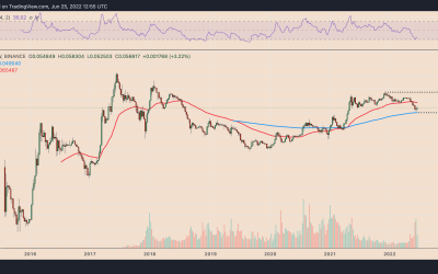 How low can ETH price drop versus Bitcoin amid the DeFi contagion?