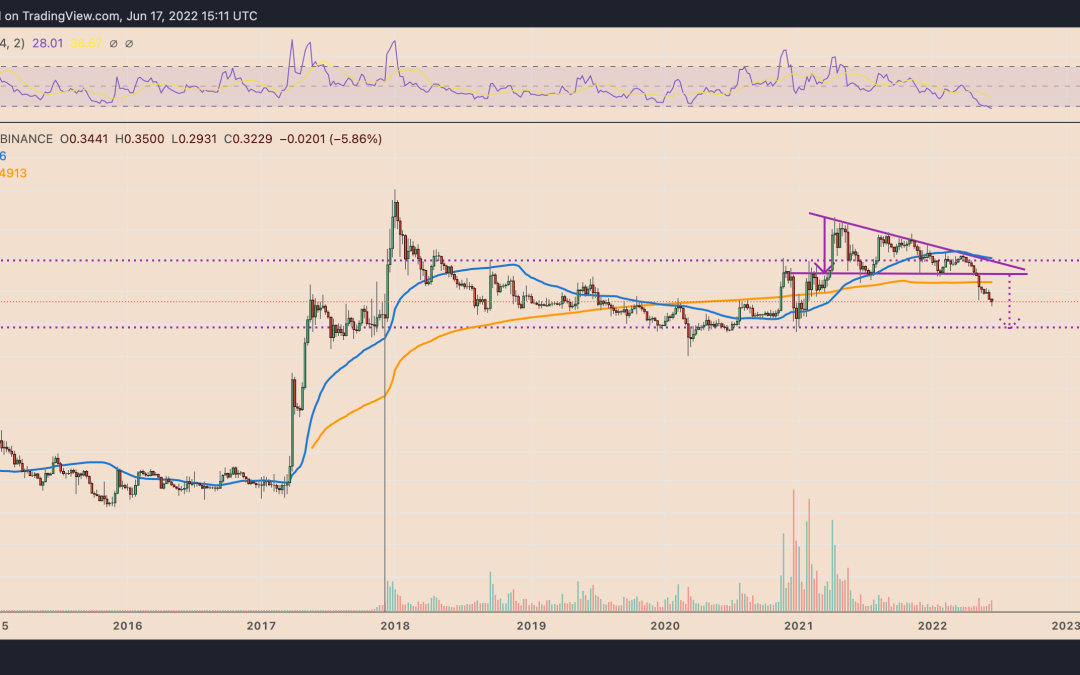 XRP price technical breakdown boosts chances of a 40% drop by July