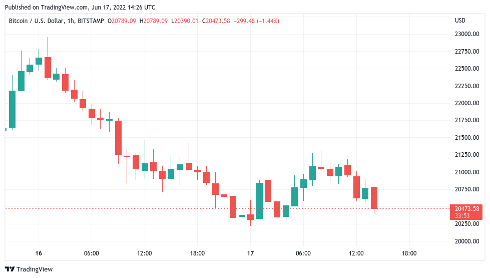 Bitcoin whale support lines up as trader says $14K ‘most bearish’ BTC price target