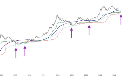 5 indicators traders can use to know when a crypto bear market is ending