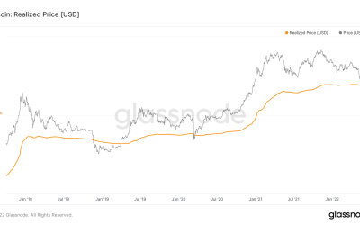 Bitcoin analysts are watching these BTC price levels as key trendline looms