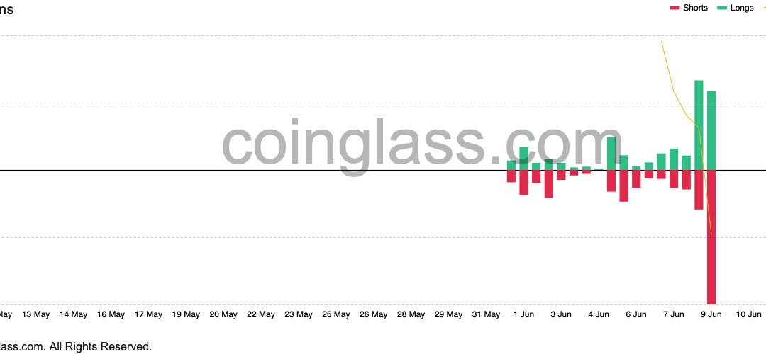 LUNA2 traders are increasingly short despite 67.5% rally, $4 million liquidated