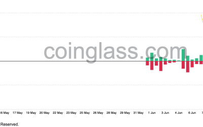 LUNA2 traders are increasingly short despite 67.5% rally, $4 million liquidated