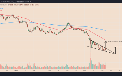 Sold your SOL? Solana price eyes 35% jump as two technical signals flip bullish