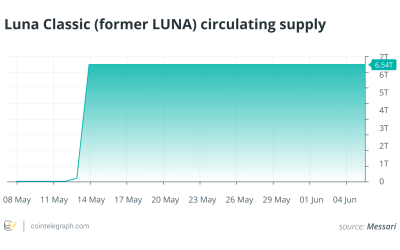 What can other algorithmic stablecoins learn from Terra’s crash?