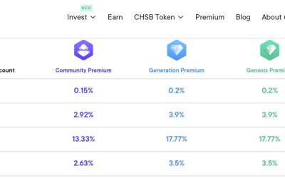 DeFi contagion? Analysts warn of ‘Staked Ether’ de-pegging from Ethereum by 50%