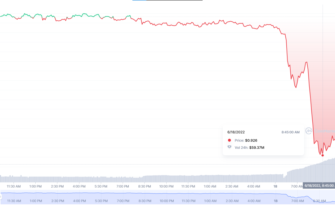 Magic Internet Money token depegs as Terra (LUNA) domino effect persists