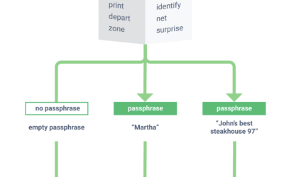 NFT, DeFi and crypto hacks abound — Here’s how to double up on wallet security