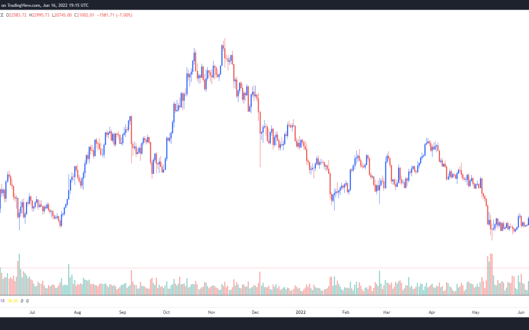 Bitcoin traders expect a ‘long consolidation’ phase now that BTC trades below $21K