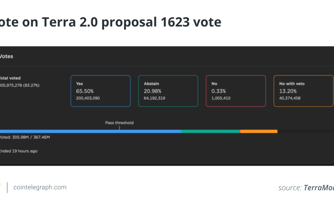 Terra 2.0: A crypto project built on the ruins of $40 billion in investors’ money