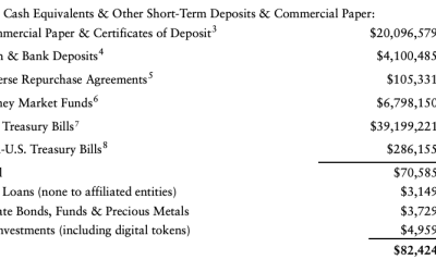 Tether aims to decrease commercial paper backing of USDT to zero