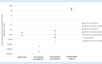 IMF recommends eco-friendly CBDCs and non-PoW mechanisms for payments