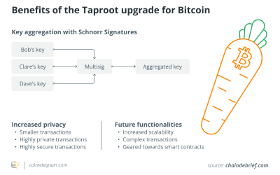 Crypto privacy is in greater jeopardy than ever before — here’s why