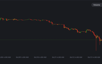 Ethereum price flash crashes to $950 on Uniswap as whale dumps 93K ETH