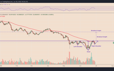 Uniswap analysis: UNI price can double based on a classic technical pattern